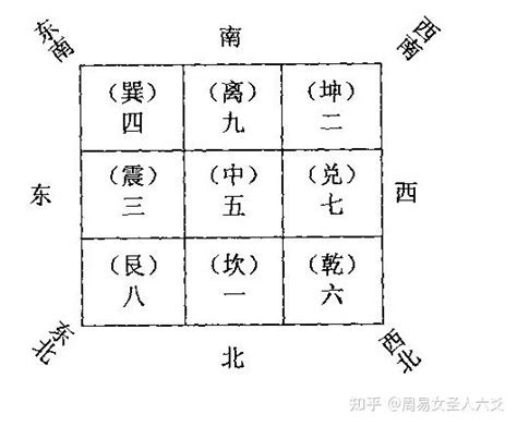 九星八卦|风水之基础实用八卦图及九宫图（初学者必背）